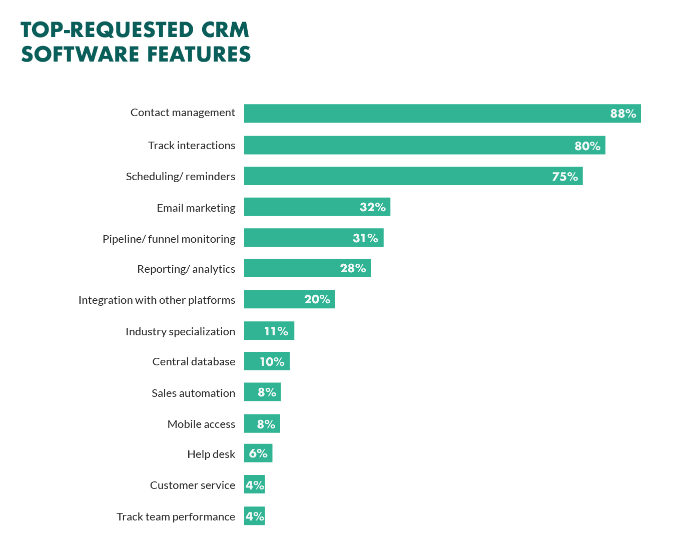 top-requested-crm-features.jpg