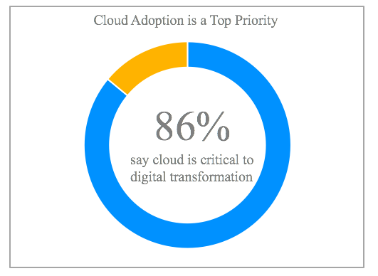 cloud-technology-key-to-digital-transformation.png