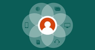 omnichannel kundeservice