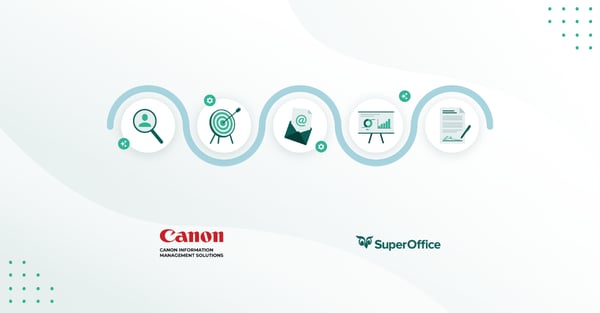 Webinar Digital kundereise Canon