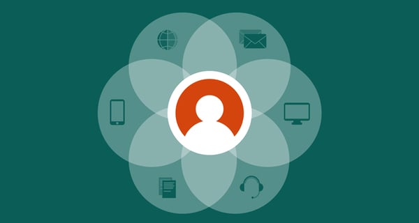 omnichannel kundeservice