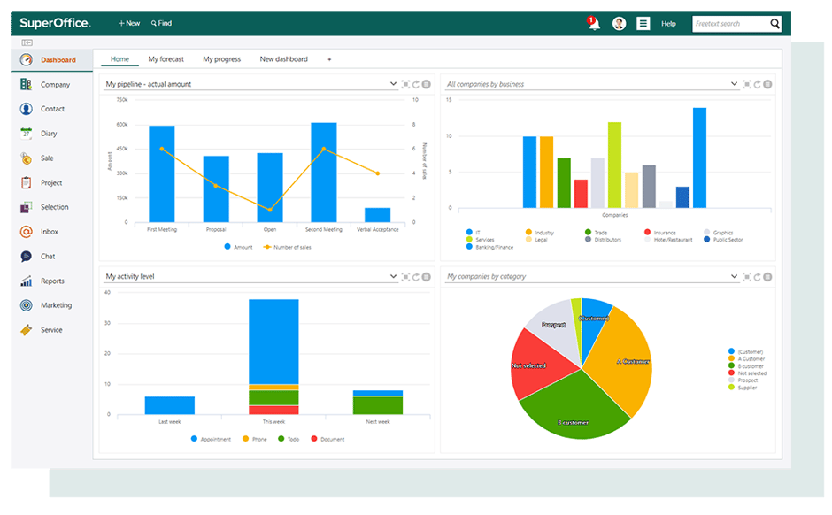 Screen shot fra SuperOffice CRM.
