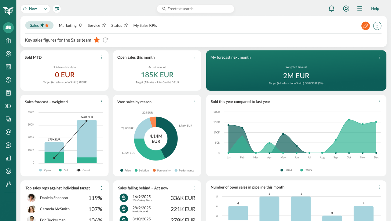 SuperOffice Pipelin dashboard for salg