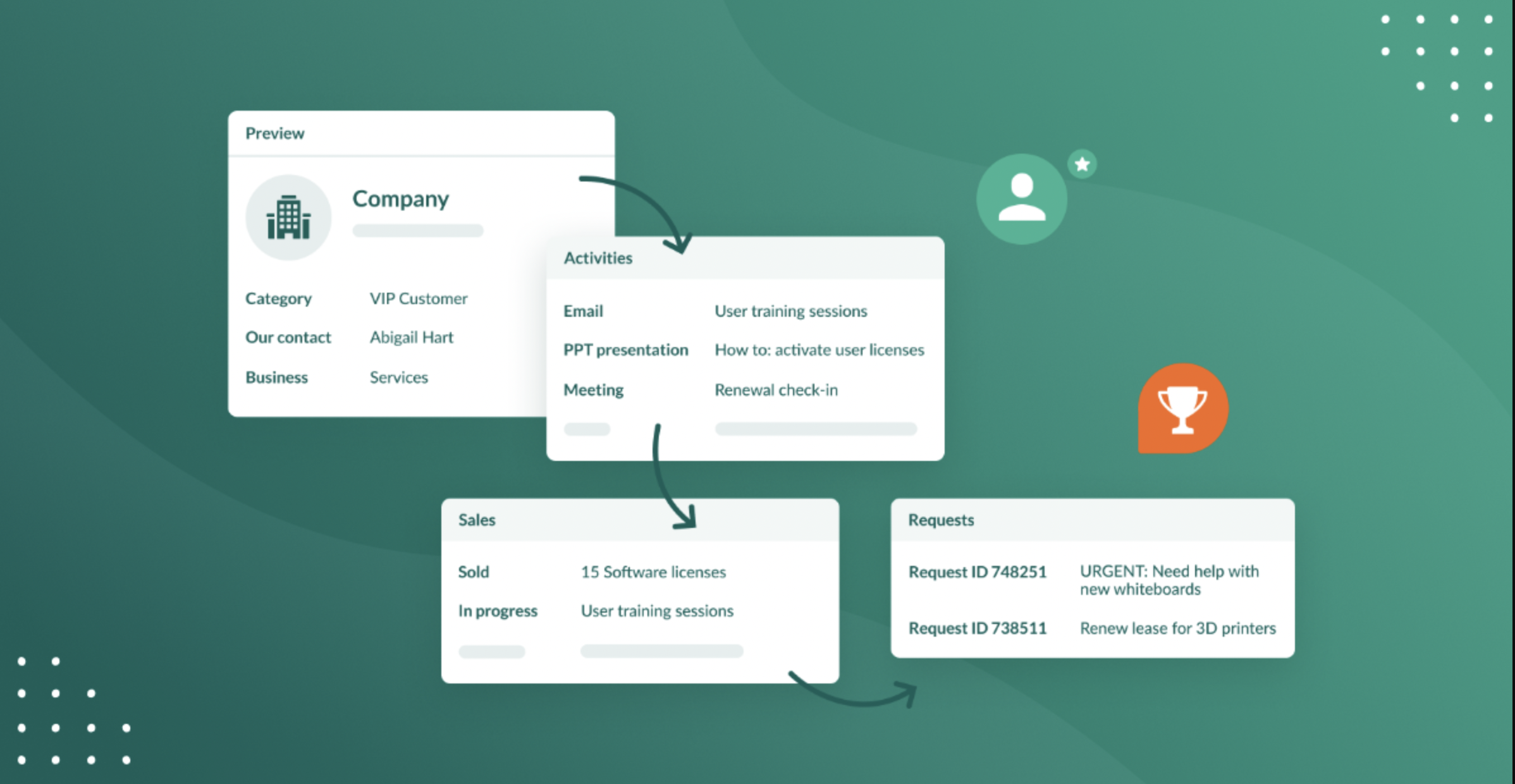 Optimaliser salgsarbeidsflyter med CRM-programvare