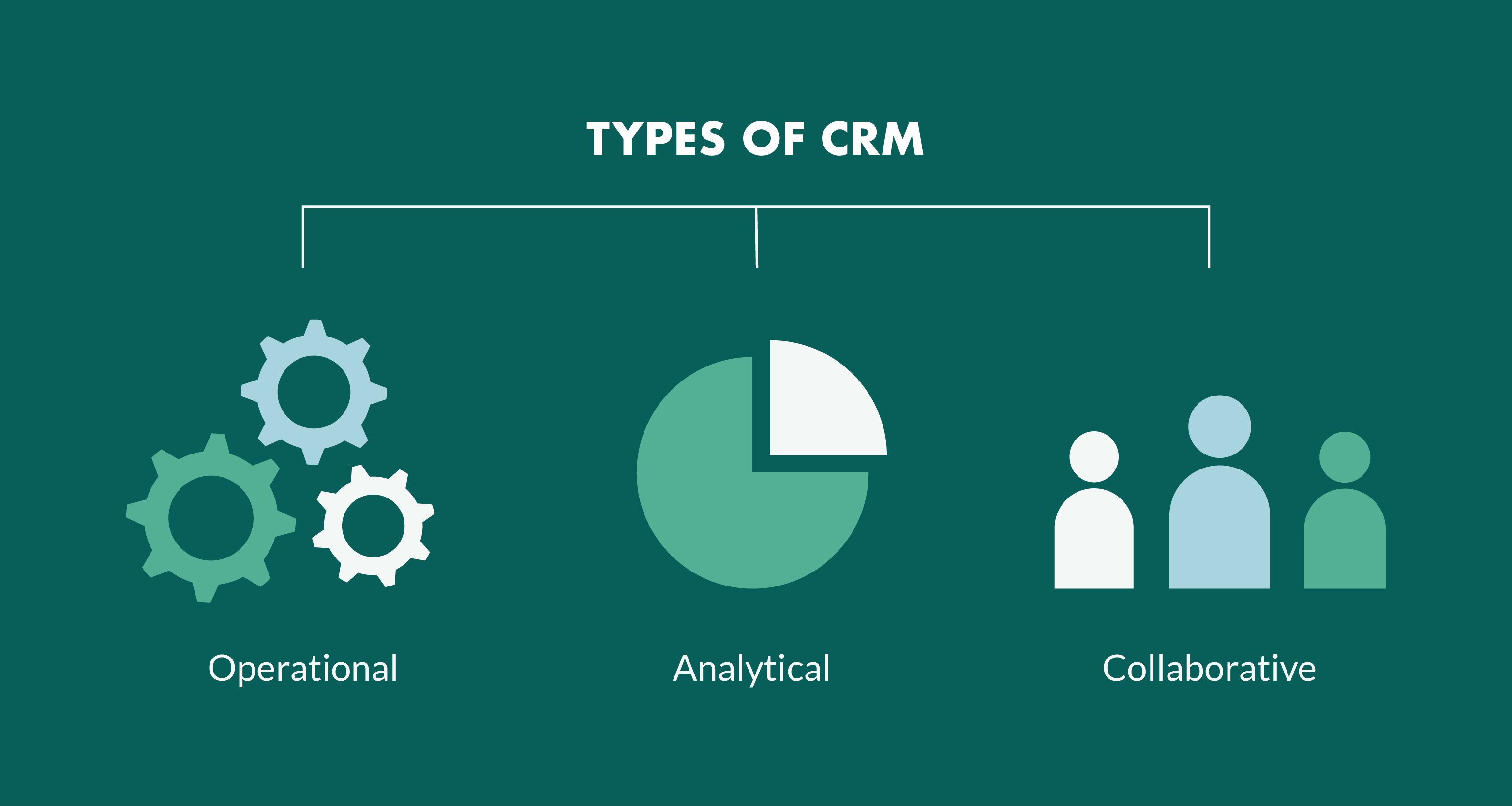 Types of CRM