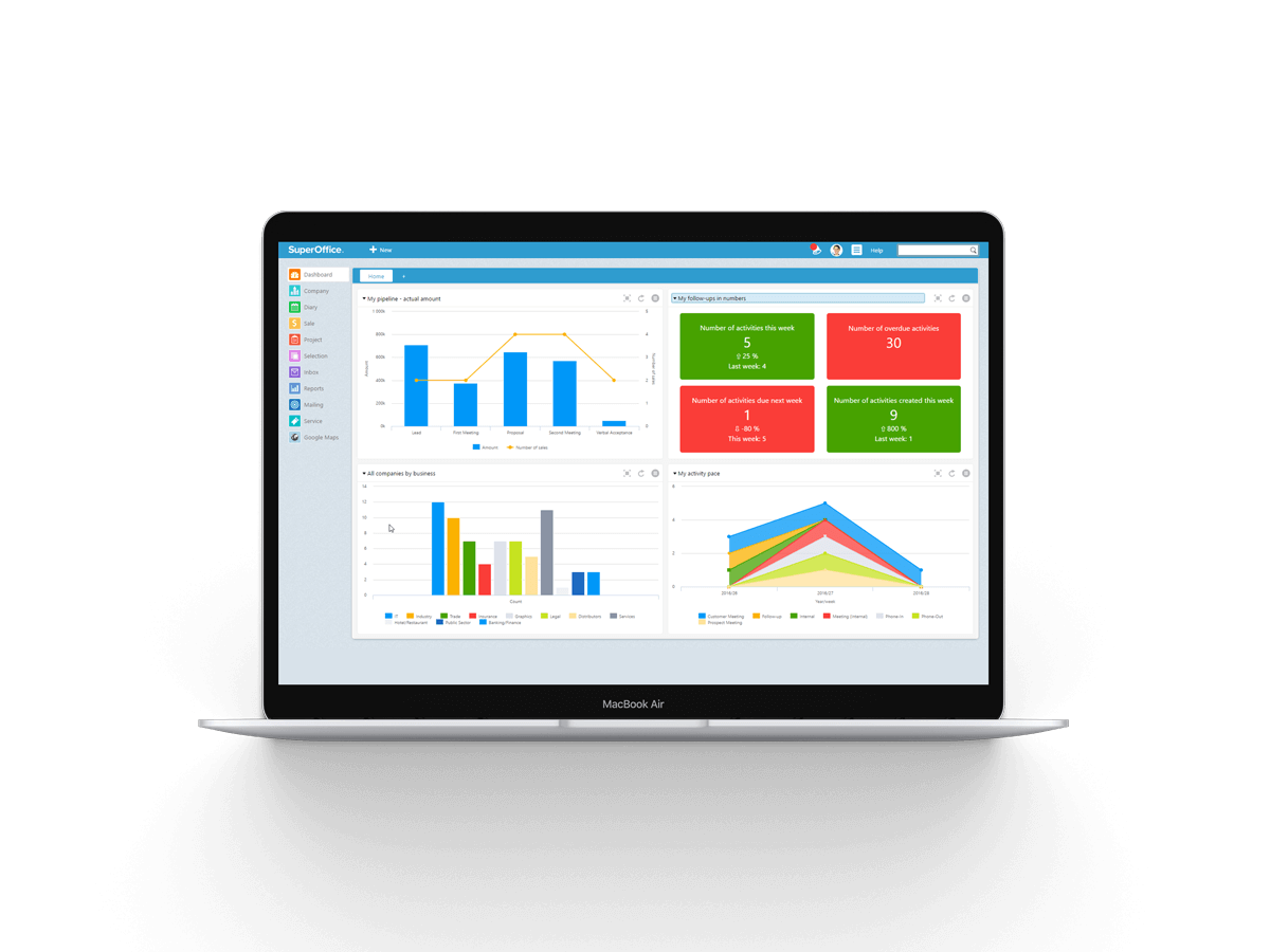 Laptop som viser SuperOffice CRM. Dashboard