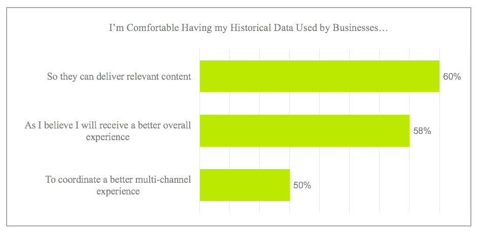 customers-happy-to-share-data-for-better-experience.png