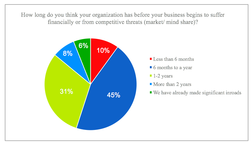 digital-transformation-impact-on-laggards.png