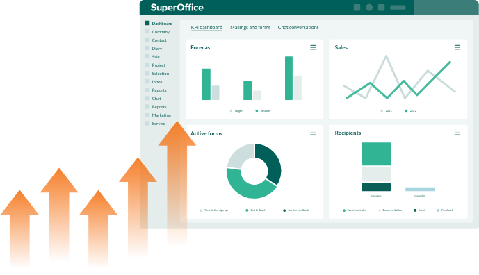 Illustrasjon av SuperOffice KPI dashboard