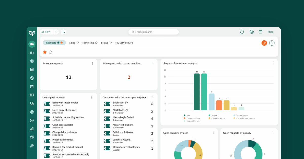 KPI-er for kundeservice: hvorfor SLA ikke er nok lenger