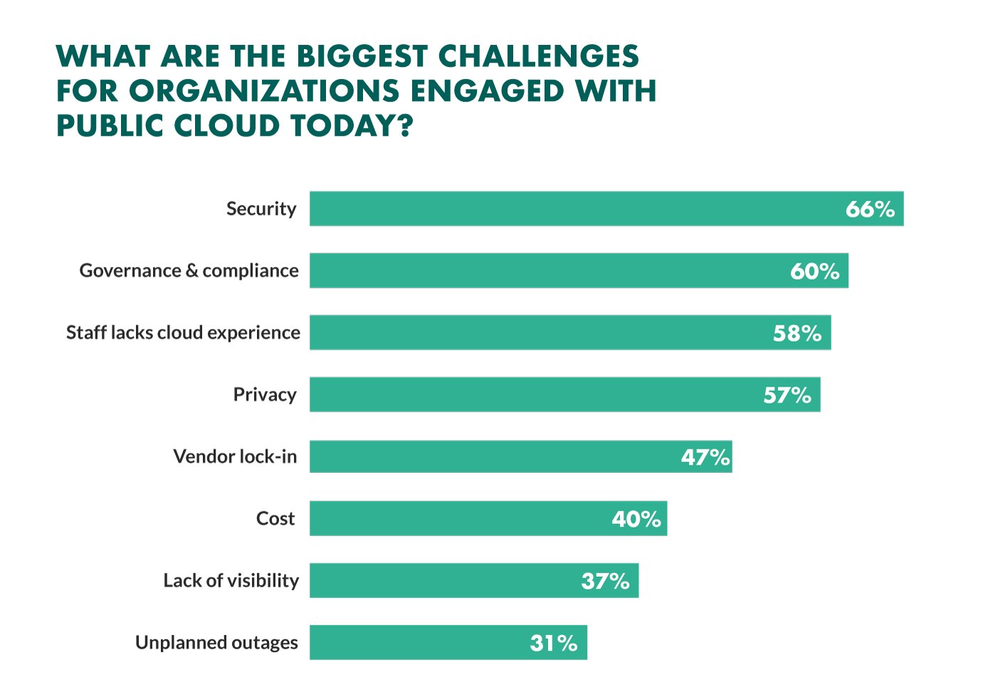 biggest-challenges-moving-to-the-cloud.jpg