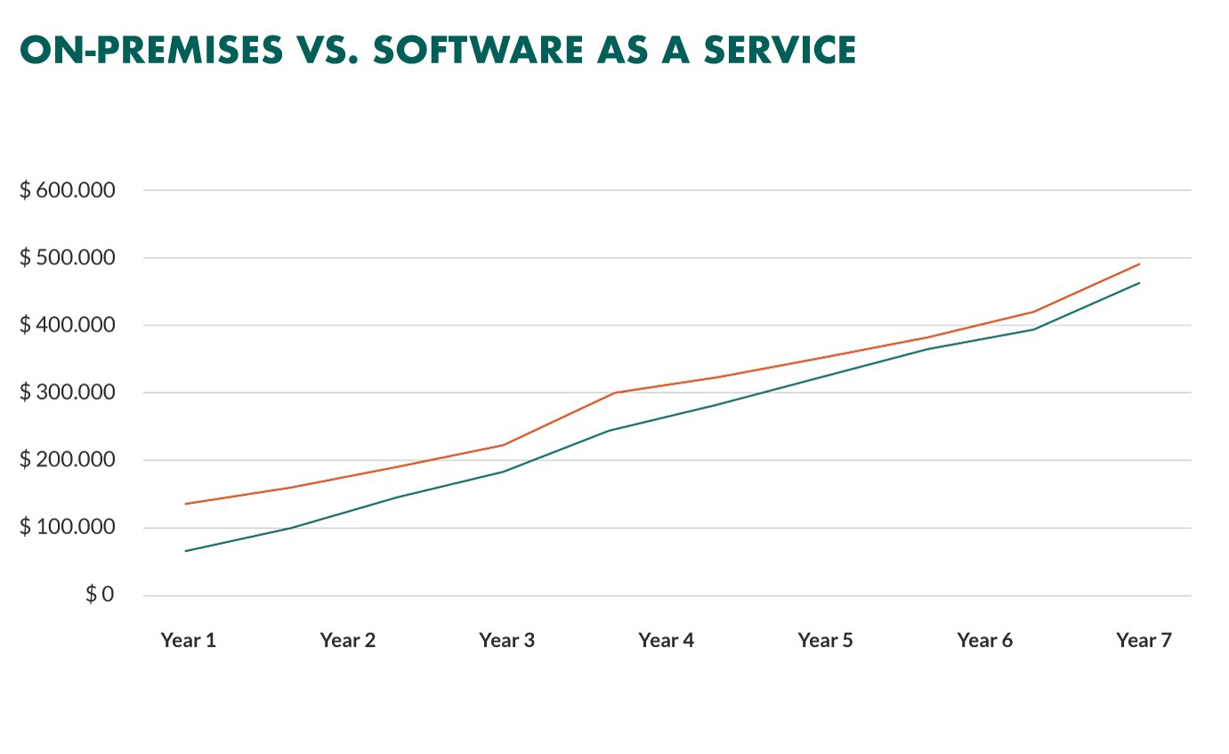 saas-vs-onpremise.jpg