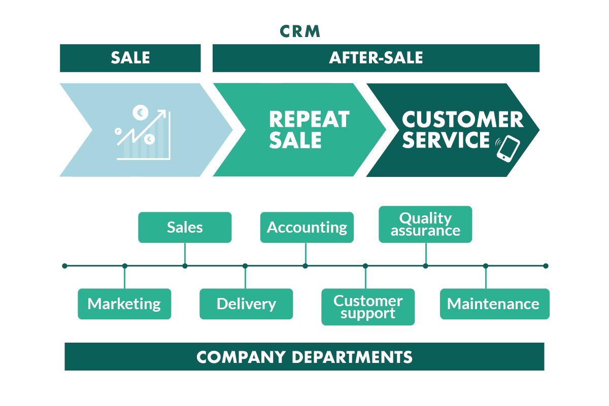 crm-lifecycle.png