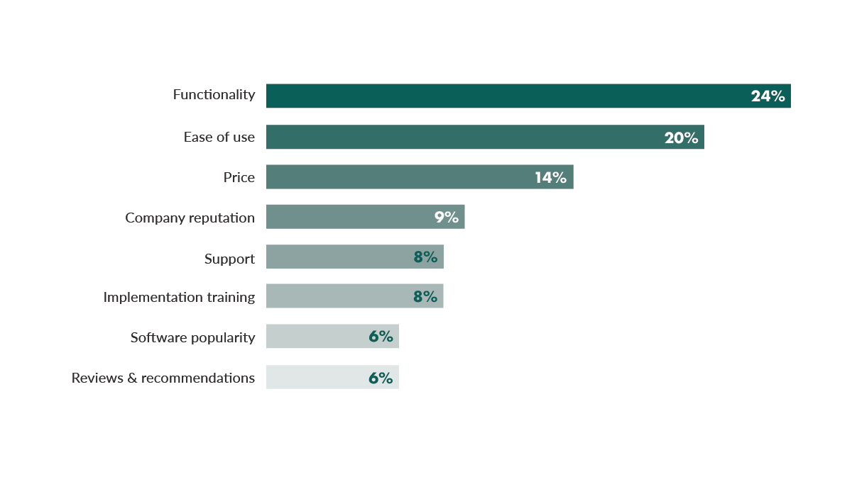 user-friendliness-crm-software.png