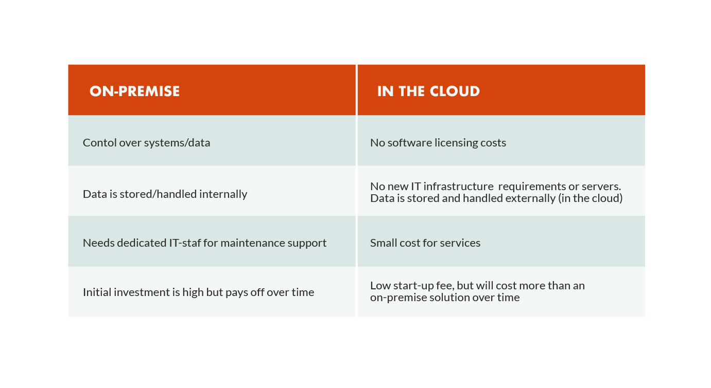 crm-on-premise-vs-cloud-based-crm.jpg