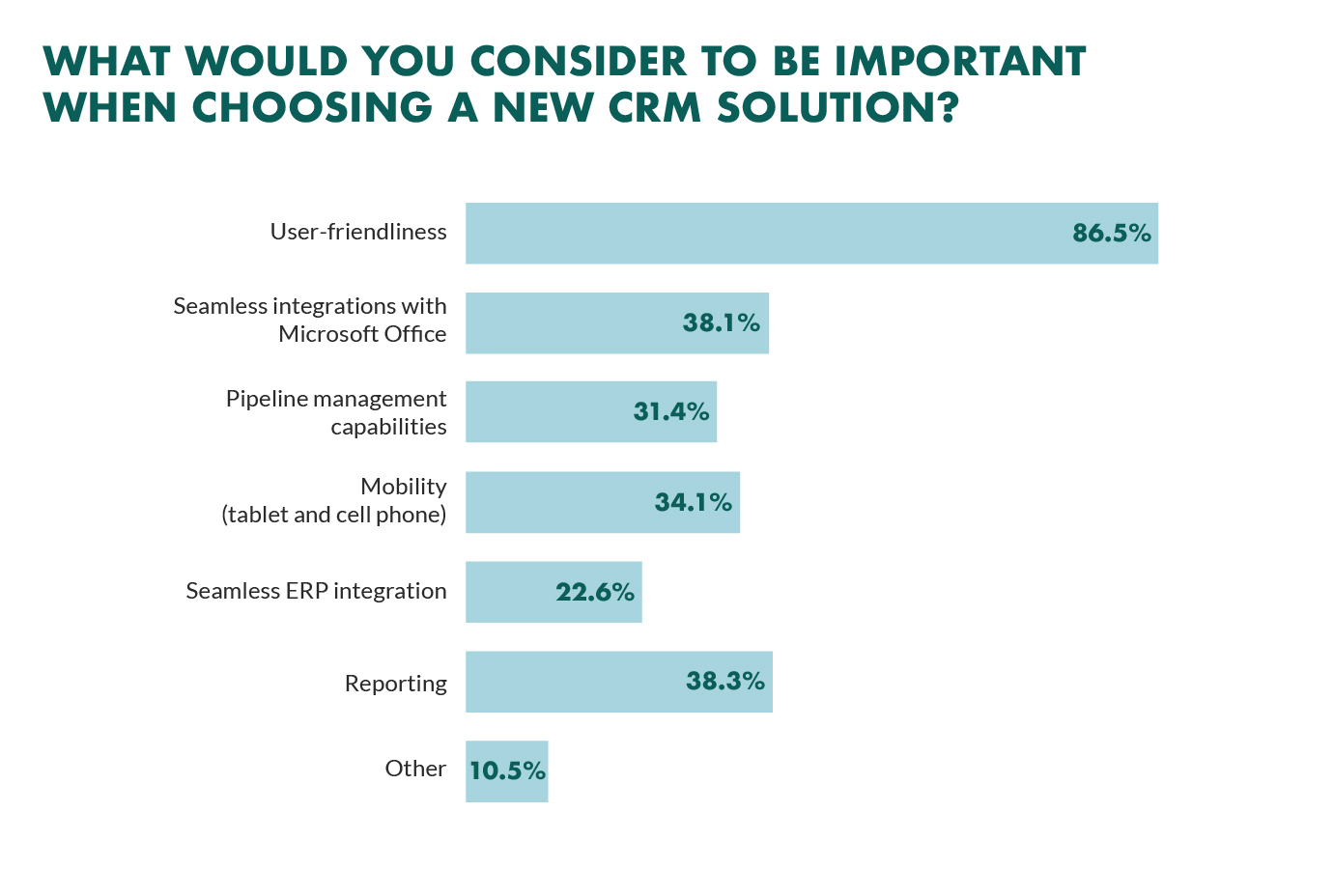 most-important-factor-choosing-crm-system.jpg