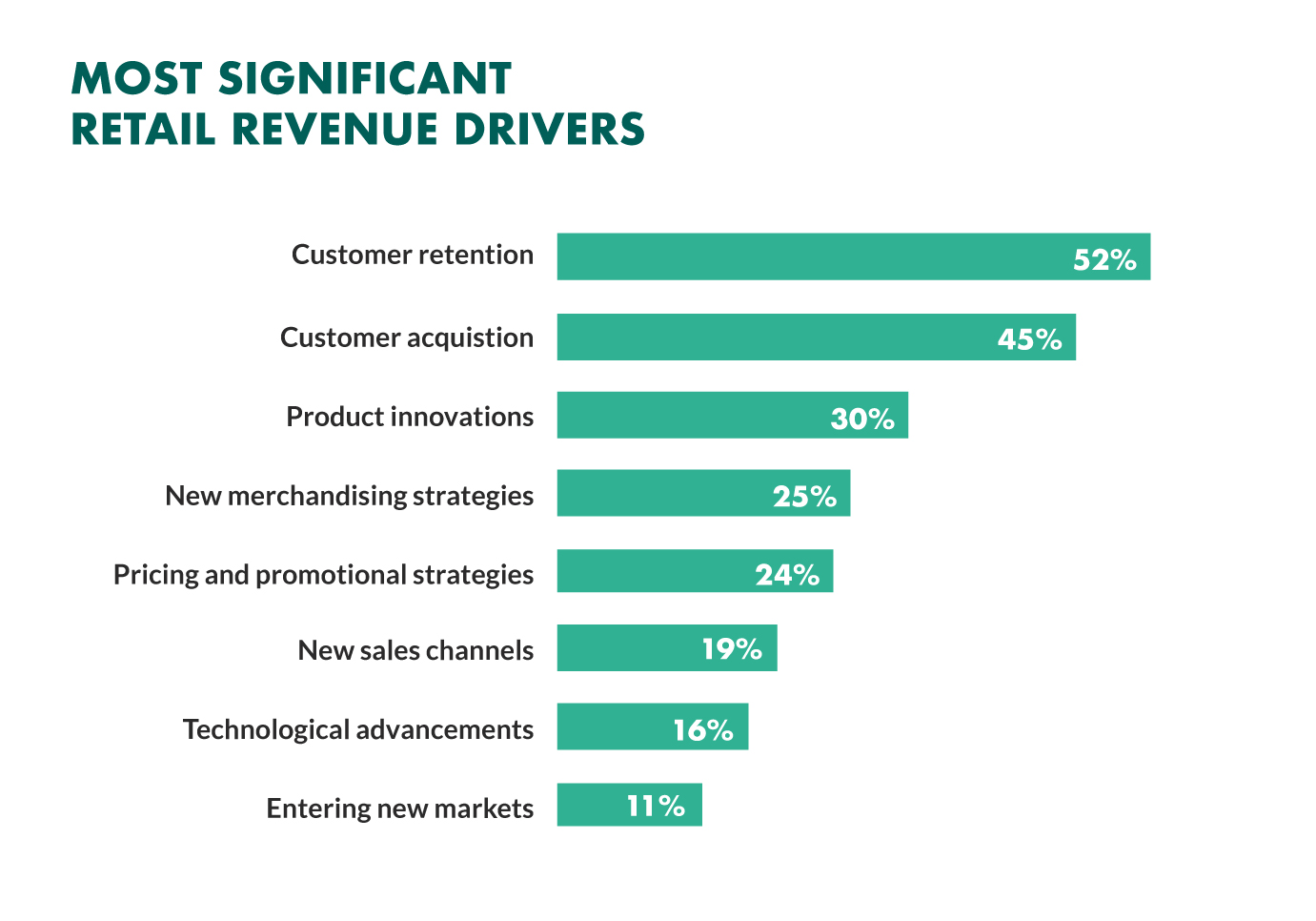 customer-retention-drives-revenue.png