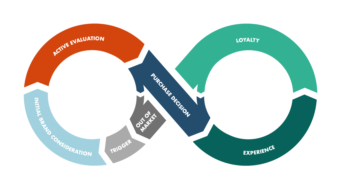 customer-journey-lifecycle.jpg