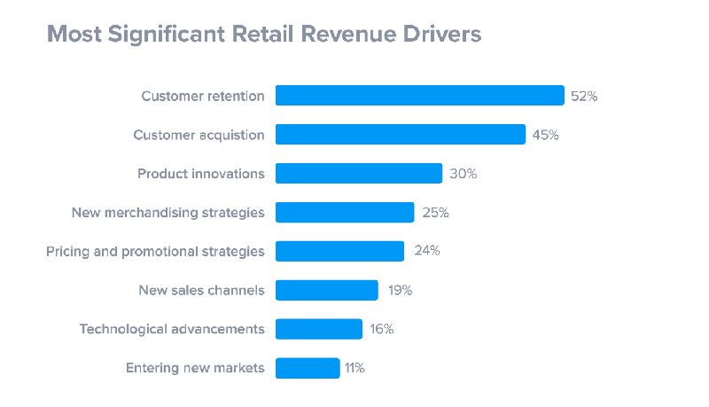 customer-retention-drives-revenue.png