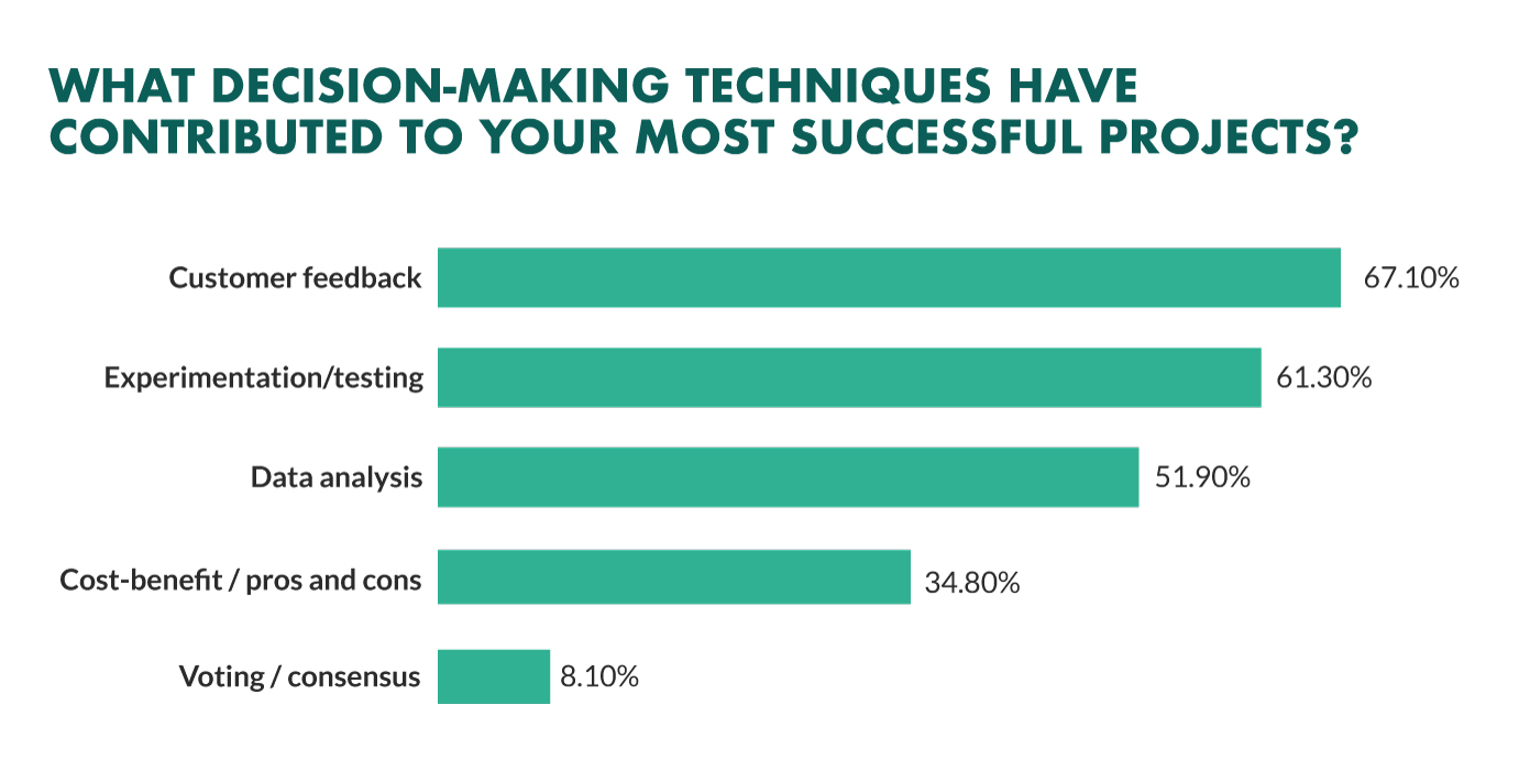 decision-making-techniques.jpg