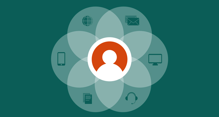 omnichannel kundeservice